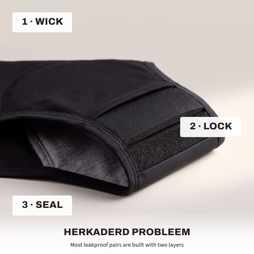 Most leakproof underwear absorbs. The third layer is what seals.